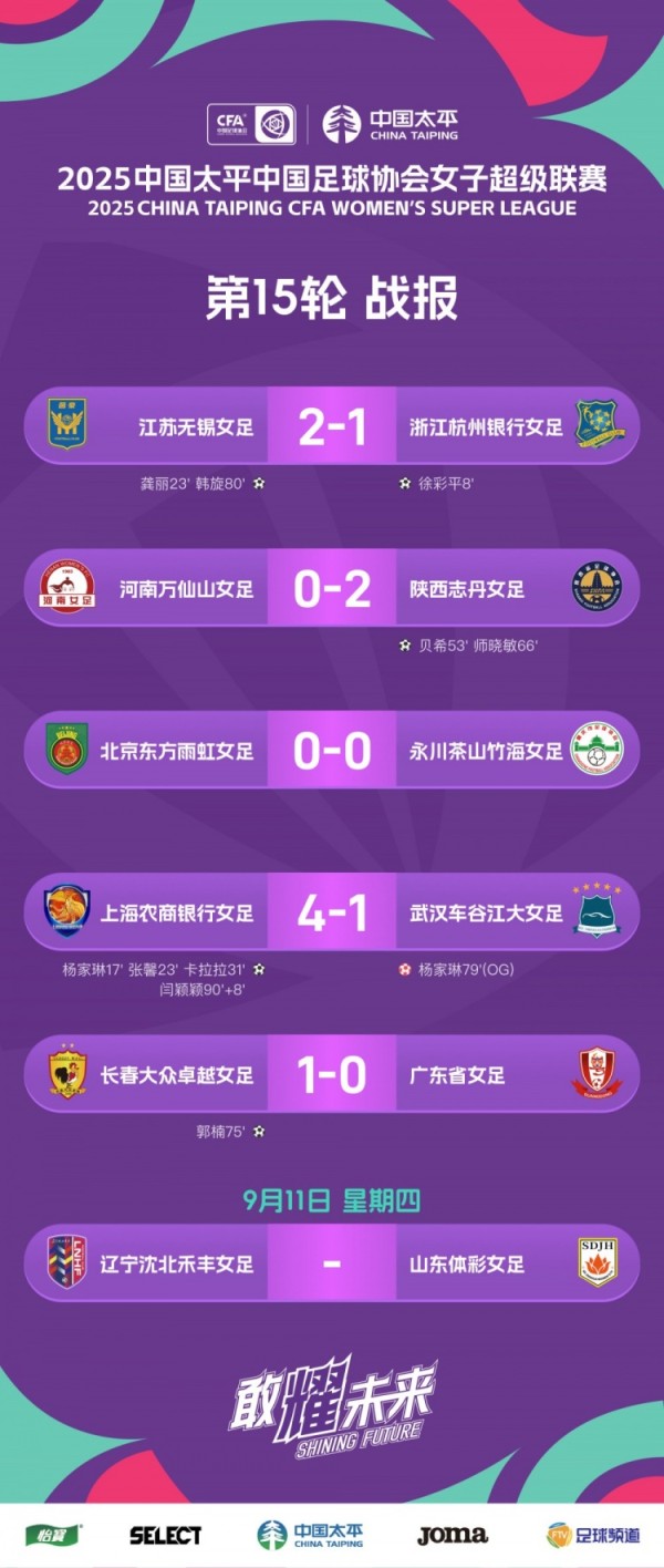 2025女超联赛第15轮战报、积分榜、射手榜 2025女超联赛第15轮战报、积分榜、射手榜